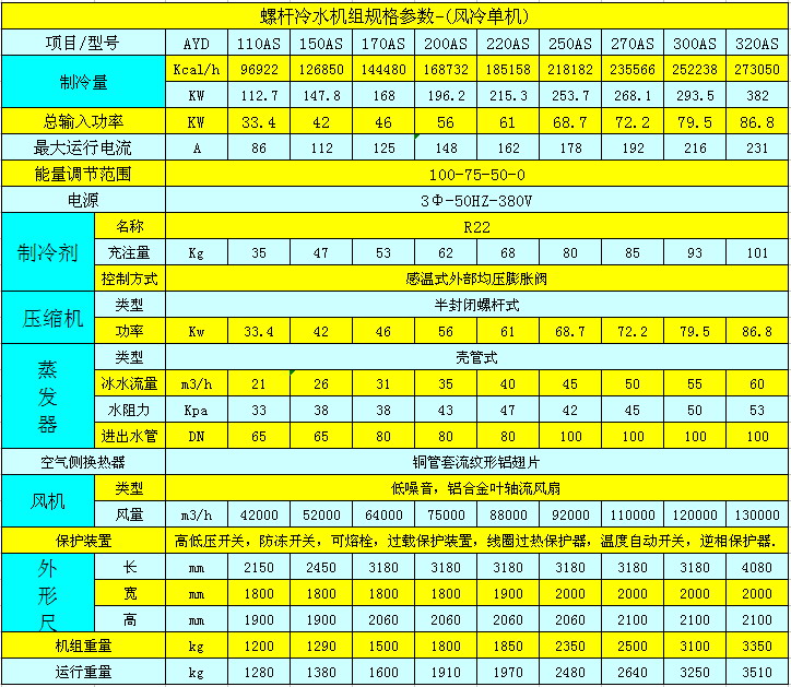 風冷式螺桿冷水機（單機頭）參數表.jpg